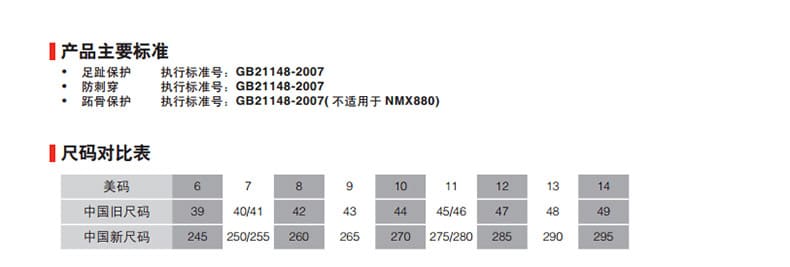 霍尼韦尔（Honeywell） 75707 安全靴 （防化、防砸、防水）